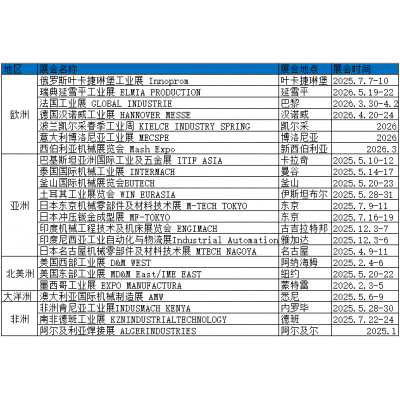 2026年有什么比较好的适合机床的展会吗