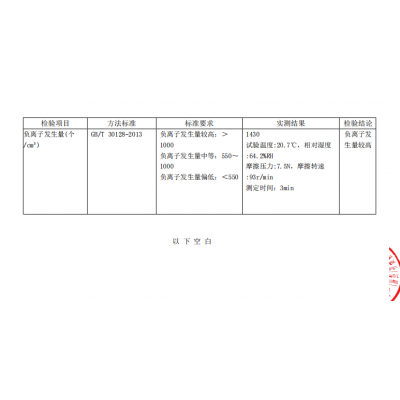 Herst 负离子发生剂，纳米负离子粉，负离子剂，负离子助剂