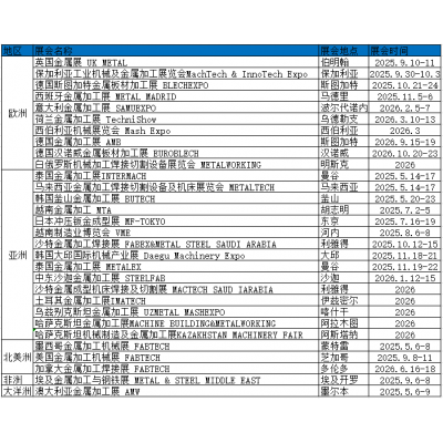 欧洲有什么比较好的适合金属加工的展会吗